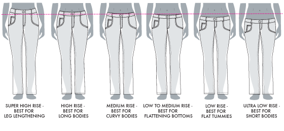 jeans rise types
