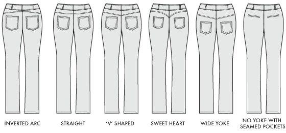 types of jean pockets