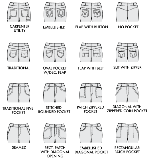 Jeans Pocket Styles